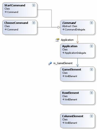 Use Case Diagram For Tic Tac Toe Game - vrogue.co