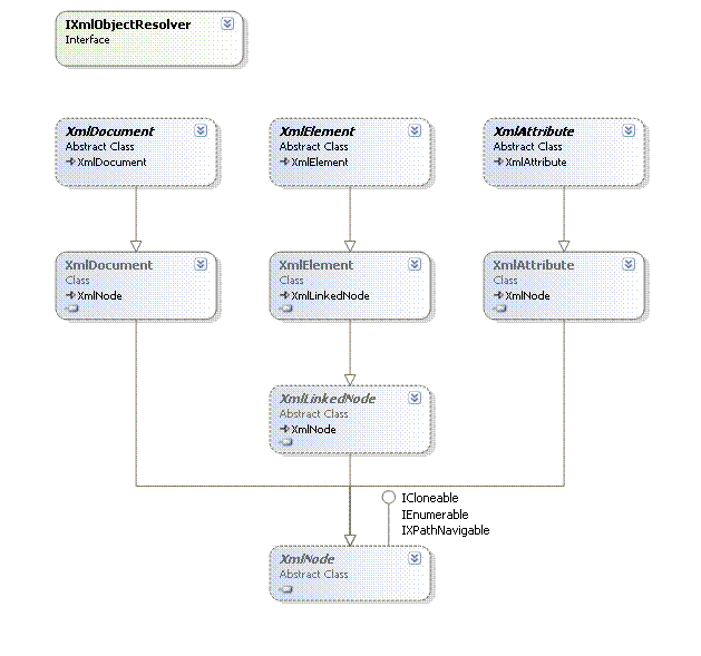 Class Diagram